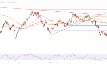 US Dollar Strengthens Near Four-Month Highs With US Inflation In Focus