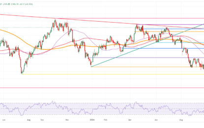 US Dollar Tries To Post Fourth Day Of Gains Ahead Of US CPI Release