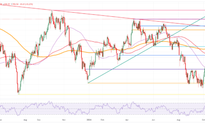 US Dollar Flat As Geopolitical Takes Centre Stage