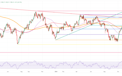 US Dollar Sees Equity Undergo Meltdown With Tension Between Russia And Ukraine Hit Fresh Highs