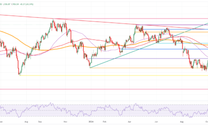 US Dollar Ticks Up As Markets Brace For Nvidia Earnings