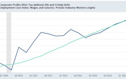 The Long Leading Indicator Of Corporate Profit Growth Stalled In Q3