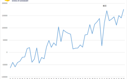 France Suffers Record Capital Outflows