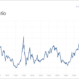 Record Valuations And Most Bulls Since 1987