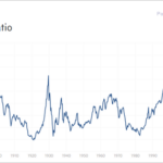 Record Valuations And Most Bulls Since 1987