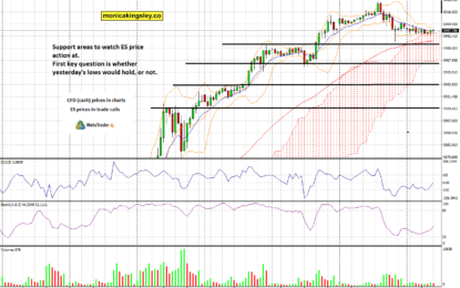 My SPX Support – Now What