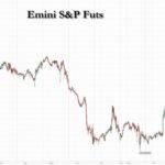 S&P Futures Extend Gains As Trump Trades Cool