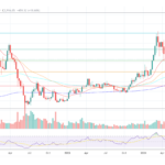 Ethereum To Outperform Bitcoin, Fund Managers Set $8,000 Target