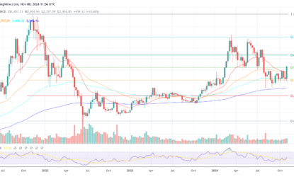 Ethereum To Outperform Bitcoin, Fund Managers Set $8,000 Target