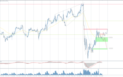 Analytical Overview Of The Main Currency Pairs On – Friday, November 8
