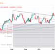 EUR/CAD Price Forecast: Breaks Out Of Rectangular Price Pattern And Declines