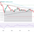 EUR/CHF Price Prediction: Risks Further Downside To Target Despite Hammer Candle