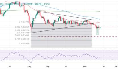 EUR/CHF Price Prediction: Risks Further Downside To Target Despite Hammer Candle