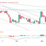 EUR/GBP Finds Itself Back Down Near Multi-year Lows After BoE Decision