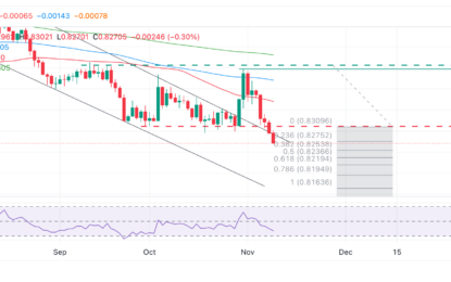 EUR/GBP Price Prediction: Resumes Bear Trend After Breaking Decisively Below Range Floor