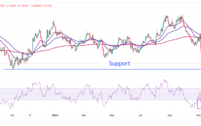 EUR/USD Stays Under Pressure As ECB Officials Support More Rate Cuts