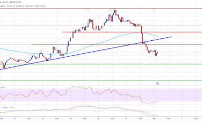 Ethereum Price Tumbles: Will It Find A Way Back Up?