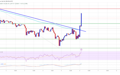 Ethereum Price Resumes Its Climb: Is A Bigger Rally On The Way?