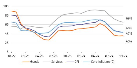 Turkey Sees An Improvement In The Underlying Services Inflation Trend