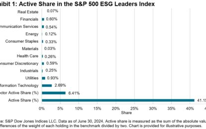 Sector Neutrality – An Essential Mechanism Within The S&P 500 ESG Leaders Index