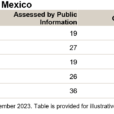 How The Improvement Of Sustainability Data Enables A More Robust S&P/BMV Total Mexico ESG Index