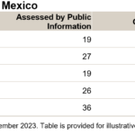 How The Improvement Of Sustainability Data Enables A More Robust S&P/BMV Total Mexico ESG Index