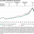 The S&P 500 Top 20 Select Indices: A Deep Dive Into Mega-Cap Performance