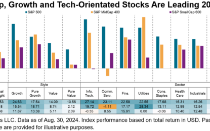 Under The Hood Of U.S. Equities: Perspectives On Size, Sectors And Style