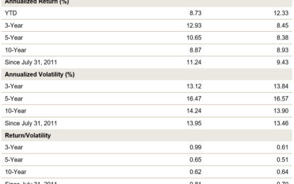 S&P/ASX 200 High Dividend Index: Q3 2024 Performance Attribution