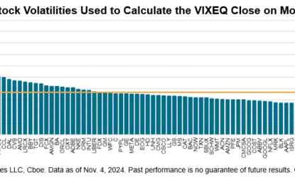 A VIX For Single Stocks Is Alive And Ticking