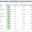 Speculator Extremes: Lean Hogs, AUD, 5-Year & 2-Year Bonds Lead Bullish & Bearish Positions 
                    
Here Are This Week’s Most Bullish Speculator Positions:
This Week’s Most Bearish Speculator Positions: