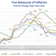 Is Inflation Transitory Or Was It The Decline In The Rate Of Inflation?