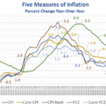 Is Inflation Transitory Or Was It The Decline In The Rate Of Inflation?