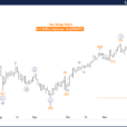 Elliott Wave Technical Analysis – U.S. Dollar/Japanese Yen – Wednesday, Nov. 27