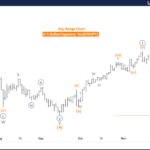 Elliott Wave Technical Analysis – U.S. Dollar/Japanese Yen – Wednesday, Nov. 27