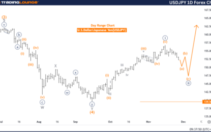 Elliott Wave Technical Analysis – U.S. Dollar/Japanese Yen – Wednesday, Nov. 27