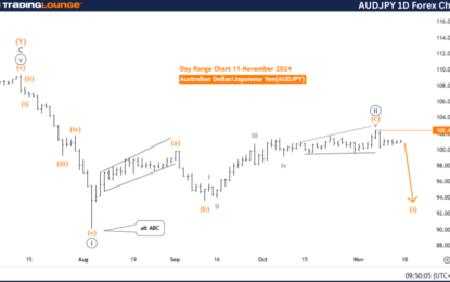 Elliott Wave Technical Analysis: Australian Dollar/Japanese Yen – Friday, Nov. 15