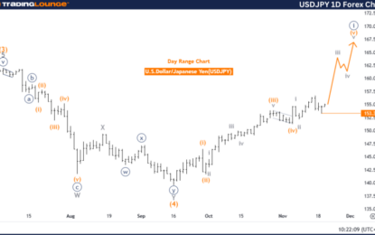 Elliott Wave Technical Analysis: U.S. Dollar / Japanese Yen Forex