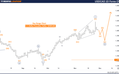 Elliott Wave Technical Analysis – U.S. Dollar/Canadian Dollar