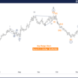 Elliott Wave Technical Analysis: Euro/U.S. Dollar – Thursday, Nov. 14