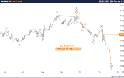 Elliott Wave Technical Analysis: Euro/U.S. Dollar – Thursday, Nov. 14