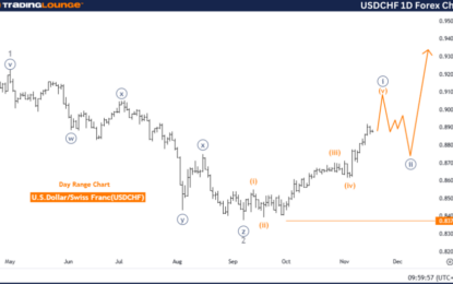 Elliott Wave Technical Analysis: U.S. Dollar/Swiss Franc – Monday, Nov. 18