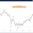 Elliott Wave Technical Analysis: U.S. Dollar/Swiss Franc – Tuesday, Nov. 26