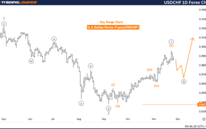 Elliott Wave Technical Analysis: U.S. Dollar/Swiss Franc – Tuesday, Nov. 26