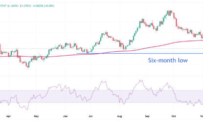 Pound Sterling Price News And Forecast: Hot UK Inflation Challenges BoE Dovish Outlook