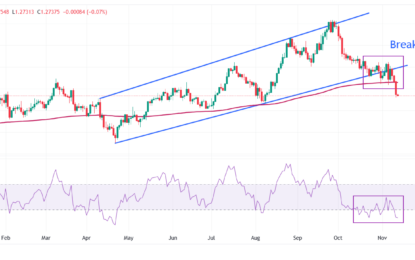 Pound Sterling Nears Three-Month Low Against USD As Traders Brace For Inflation Data