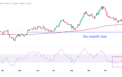 Pound Sterling Consolidates As Focus Shifts To BoE Hearings