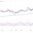 Pound Sterling Struggles Against US Dollar On Renewed Trump Tariff Fears