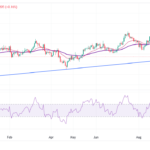 Pound Sterling Struggles Against US Dollar On Renewed Trump Tariff Fears