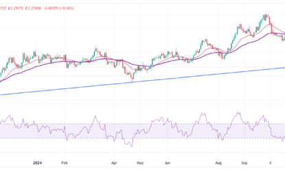 Pound Sterling Struggles Against US Dollar On Renewed Trump Tariff Fears